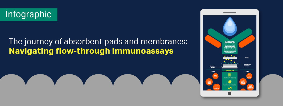 Infographic immunoassays