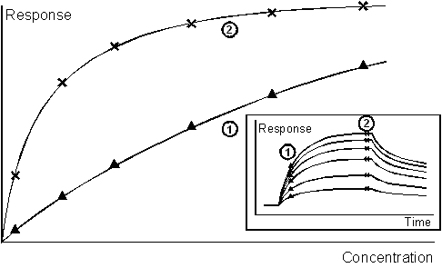 Single step direct measurement graphic